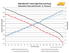 AEM 044 Style 400LPH High Flow In-line Fuel pump (Metric) - 50-1009