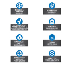 Hot Shot's Secret Diesel Winter Rescue Fuel Additive