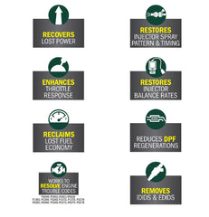 Hot Shot's Secret Diesel Injector Flush Fuel Additive