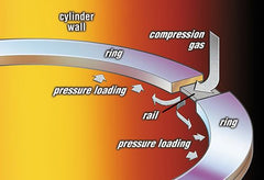 94-03 7.3L Total Seal Gapless Piston Ring Set